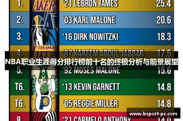NBA职业生涯得分排行榜前十名的终极分析与前景展望