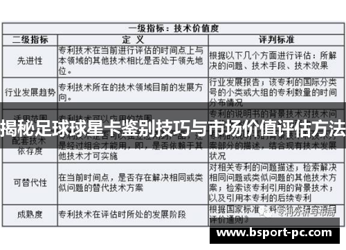 揭秘足球球星卡鉴别技巧与市场价值评估方法